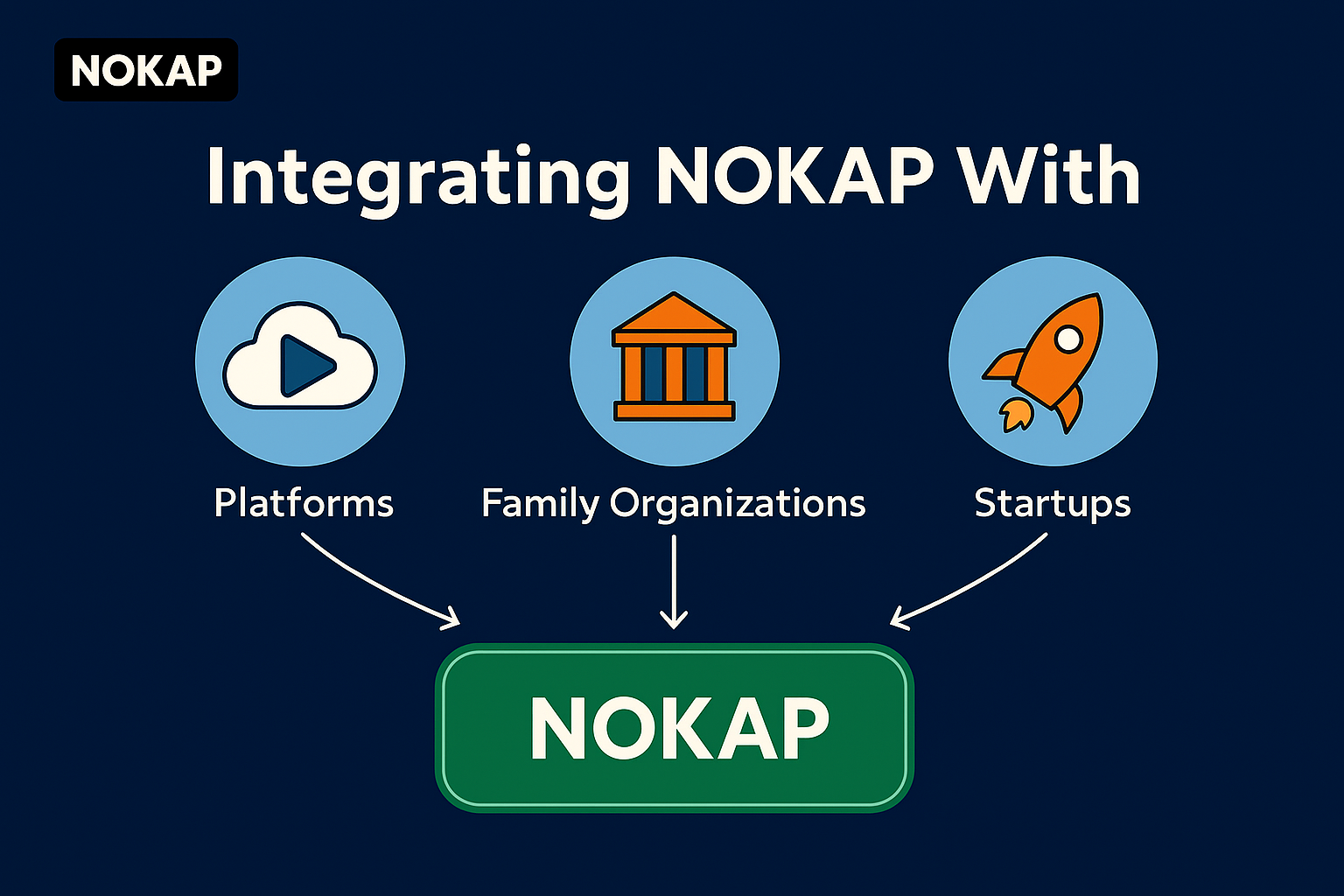 nokapintegrations